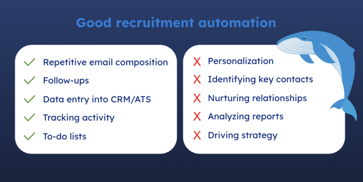 good recruitment automation